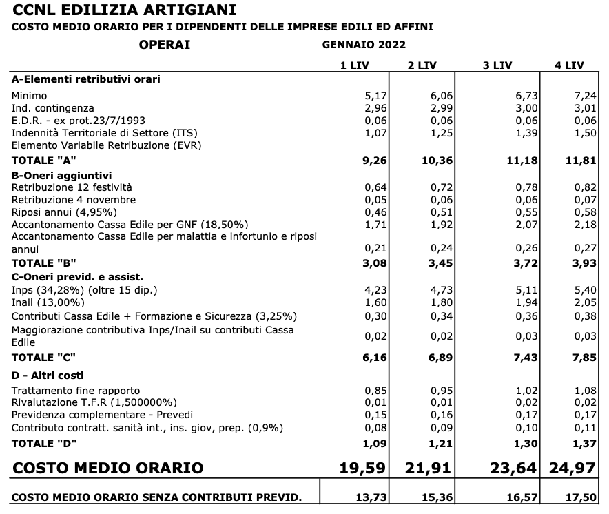 Direttivo Dicembre21 tabella3