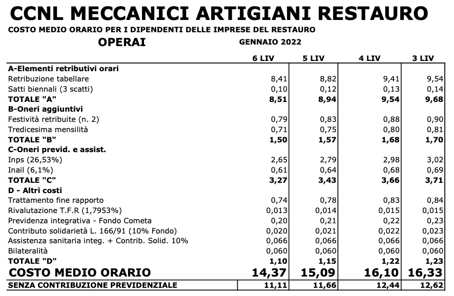 Direttivo dicembre21 tabella4