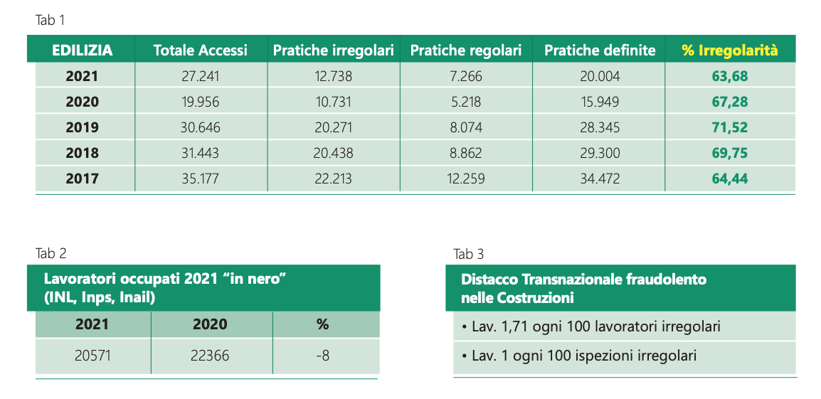 TabellaINL settembre22