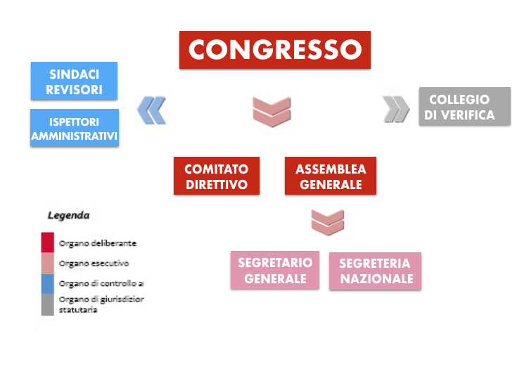 ComeSiamoOrganizzatiSchema